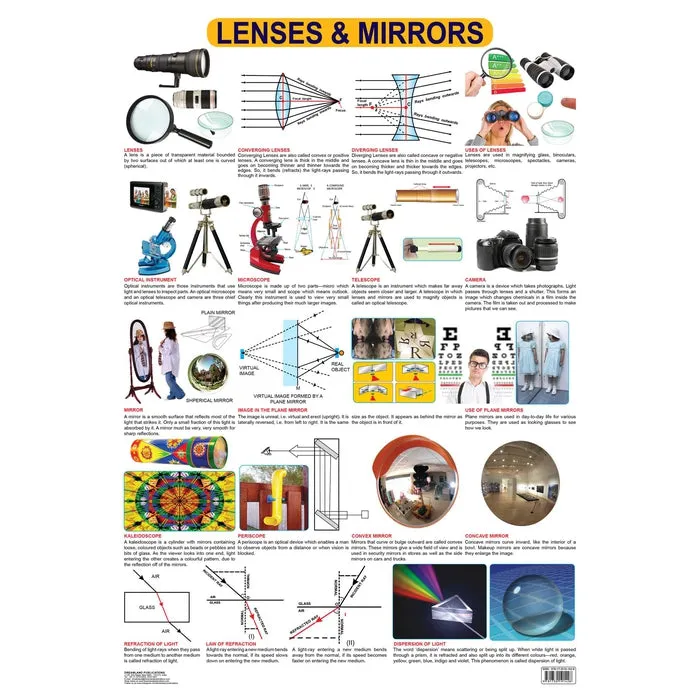 Lenses & Mirrors - Chart